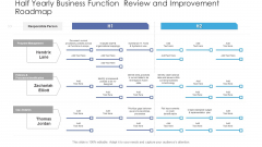 Half Yearly Business Function Review And Improvement Roadmap Background PDF
