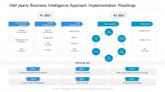 Half Yearly Business Intelligence Approach Implementation Roadmap Diagrams
