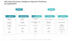 Half Yearly Business Intelligence Approach Roadmap For Organization Information
