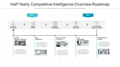 Half Yearly Competitive Intelligence Overview Roadmap Introduction Half Yearly Competitive Intelligence Overview Roadmap Introduction