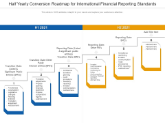 Half Yearly Conversion Roadmap For International Financial Reporting Standards Rules Half Yearly Conversion Roadmap For International Financial Reporting Standards Rules
