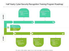 Half Yearly Cyber Security Recognition Training Program Roadmap Elements