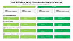 Half Yearly Data Safety Transformation Roadmap Template Summary