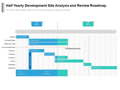 Half Yearly Development Site Analysis And Review Roadmap Elements