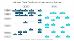 Half Yearly Digital Transformation Implementation Roadmap Topics