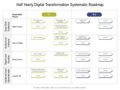 Half Yearly Digital Transformation Systematic Roadmap Clipart
