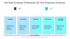 Half Yearly Employee Professional Life Time Progression Roadmap Introduction
