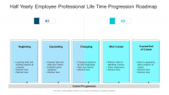 Half Yearly Employee Professional Life Time Progression Roadmap Introduction Half Yearly Employee Professional Life Time Progression Roadmap Introduction