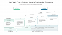Half Yearly Future Business Scenario Roadmap For IT Company Download