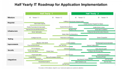 Half Yearly IT Roadmap For Application Implementation Rules