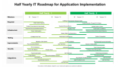 Half Yearly IT Roadmap For Application Implementation Rules Half Yearly IT Roadmap For Application Implementation Rules