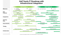 Half Yearly IT Roadmap With Infrastructural Integration Information Half Yearly IT Roadmap With Infrastructural Integration Information