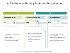 Half Yearly Internet Marketing Techniques Maturity Roadmap Microsoft Half Yearly Internet Marketing Techniques Maturity Roadmap Microsoft