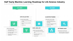 Half Yearly Machine Learning Roadmap For Life Science Industry Portrait Half Yearly Machine Learning Roadmap For Life Science Industry Portrait