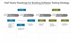 Half Yearly Roadmap For Building Software Testing Strategy Pictures
