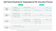 Half Yearly Roadmap For Organizational ITIL Execution Process Professional