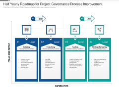 Half Yearly Roadmap For Project Governance Process Improvement Infographics Half Yearly Roadmap For Project Governance Process Improvement Infographics