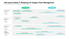 Half Yearly Safety IT Roadmap For Supply Chain Management Mockup