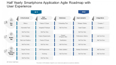 Half Yearly Smartphone Application Agile Roadmap With User Experience Elements