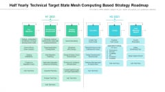 Half Yearly Technical Target State Mesh Computing Based Strategy Roadmap Clipart