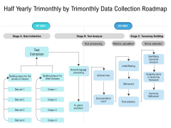 Half Yearly Trimonthly By Trimonthly Data Collection Roadmap Summary