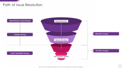 Handle Project Escalations Path Of Issue Resolution Ppt Slides Influencers PDF Handle Project Escalations Path Of Issue Resolution Ppt Slides Influencers PDF