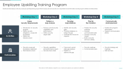 Handling Cyber Threats Digital Era Employee Upskilling Training Program Ppt Professional Master Slide