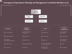 Hazard Administration Emergency Preparedness Planning And Management Committee Members Team Topics PDF Hazard Administration Emergency Preparedness Planning And Management Committee Members Team Topics PDF