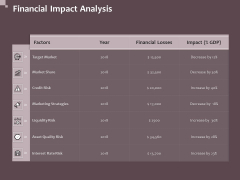 Hazard Administration Financial Impact Analysis Ppt Professional Slides PDF Hazard Administration Financial Impact Analysis Ppt Professional Slides PDF
