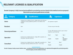 Health Care Relevant Licenses And Qualification Ppt Portfolio Vector PDF