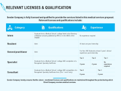 Health Care Relevant Licenses And Qualification Ppt Portfolio Vector PDF Health Care Relevant Licenses And Qualification Ppt Portfolio Vector PDF