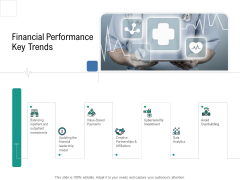 Health Centre Management Business Plan Financial Performance Key Trends Background PDF Health Centre Management Business Plan Financial Performance Key Trends Background PDF