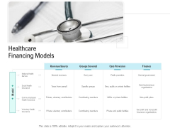 Health Centre Management Business Plan Healthcare Financing Models Demonstration PDF Health Centre Management Business Plan Healthcare Financing Models Demonstration PDF