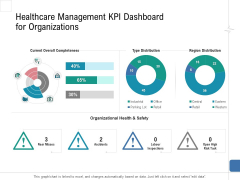 Health Centre Management Business Plan Healthcare Management KPI Dashboard For Organizations Diagrams PDF