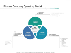 Health Centre Management Business Plan Pharma Company Operating Model Ppt Professional Demonstration PDF Health Centre Management Business Plan Pharma Company Operating Model Ppt Professional Demonstration PDF