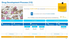 Health Clinic Marketing Drug Development Process Manufacturing Ppt Ideas Inspiration PDF Health Clinic Marketing Drug Development Process Manufacturing Ppt Ideas Inspiration PDF