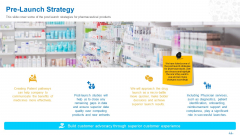 Health Clinic Marketing Pre Launch Strategy Ppt Shapes PDF Health Clinic Marketing Pre Launch Strategy Ppt Shapes PDF