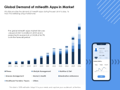 Health Global Demand Of Mhealth Apps In Market Ppt Outline Examples PDF