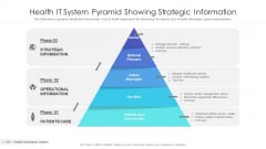 Health IT System Pyramid Showing Strategic Information Ppt Portfolio Format PDF Health IT System Pyramid Showing Strategic Information Ppt Portfolio Format PDF