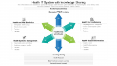 Health IT System With Knowledge Sharing Ppt Pictures Clipart PDF