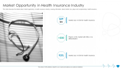 Health Insurance Organization Fund Raising Market Opportunity In Health Insurance Industry Formats PDF