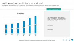 Health Insurance Organization Fund Raising North America Health Insurance Market Slides PDF