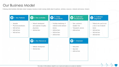 Health Insurance Organization Fund Raising Our Business Model Ppt File Design Ideas PDF Health Insurance Organization Fund Raising Our Business Model Ppt File Design Ideas PDF