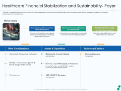 Healthcare Financial Stabilization And Sustainability Payer Ppt Layouts Slide Portrait PDF Healthcare Financial Stabilization And Sustainability Payer Ppt Layouts Slide Portrait PDF