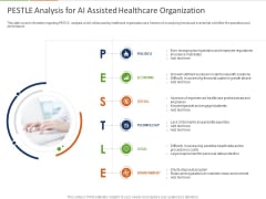 Healthcare Industry Impact Artificial Intelligence PESTLE Analysis For AI Assisted Healthcare Organization Mockup Healthcare Industry Impact Artificial Intelligence PESTLE Analysis For AI Assisted Healthcare Organization Mockup