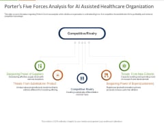 Healthcare Industry Impact Artificial Intelligence Porters Five Forces Analysis For AI Assisted Healthcare Organization Portrait Healthcare Industry Impact Artificial Intelligence Porters Five Forces Analysis For AI Assisted Healthcare Organization Portrait