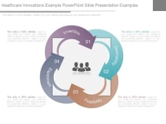 Healthcare Innovations Example Powerpoint Slide Presentation Examples Healthcare Innovations Example Powerpoint Slide Presentation Examples
