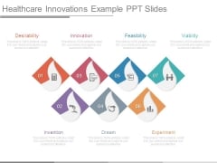 Healthcare Innovations Example Ppt Slides Healthcare Innovations Example Ppt Slides