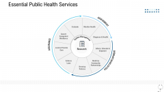 Healthcare Management Essential Public Health Services Ppt Model Format PDF Healthcare Management Essential Public Health Services Ppt Model Format PDF