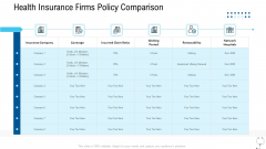 Healthcare Management Health Insurance Firms Policy Comparison Ppt Professional Slides PDF